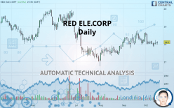 REDEIA CORPORACION - Daily