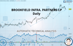 BROOKFIELD INFRA. PARTNERS LP - Daily