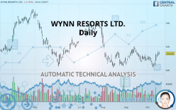 WYNN RESORTS LTD. - Daily