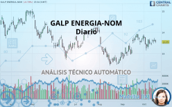 GALP ENERGIA-NOM - Diario