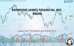 RAYMOND JAMES FINANCIAL INC. - Diario