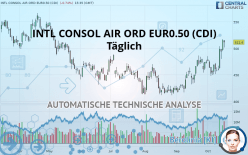 INTL CONSOL AIR ORD EUR0.10 (CDI) - Täglich