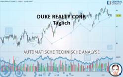 DUKE REALTY CORP. - Täglich