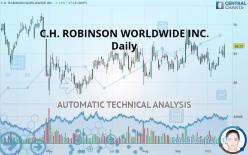 C.H. ROBINSON WORLDWIDE INC. - Daily