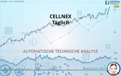 CELLNEX - Täglich