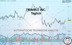 TRIMBLE INC. - Täglich