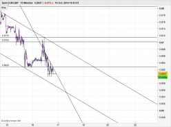 EUR/GBP - 15 min.