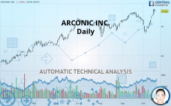 ARCONIC CORP. - Daily