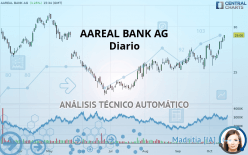 AAREAL BANK AG - Diario