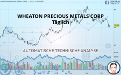 WHEATON PRECIOUS METALS CORP - Täglich