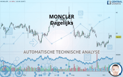 MONCLER - Dagelijks