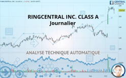 RINGCENTRAL INC. CLASS A - Journalier