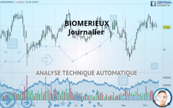 BIOMERIEUX - Journalier