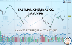 EASTMAN CHEMICAL CO. - Journalier