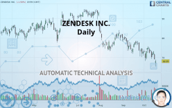 ZENDESK INC. - Daily