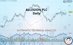 ALLEGION PLC - Daily