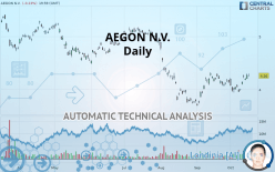 AEGON - Daily