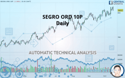 SEGRO ORD 10P - Daily