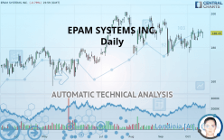 EPAM SYSTEMS INC. - Giornaliero