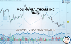 MOLINA HEALTHCARE INC - Daily