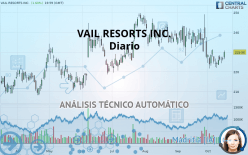 VAIL RESORTS INC. - Diario
