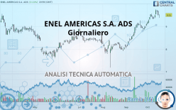ENEL AMERICAS S.A. ADS - Giornaliero