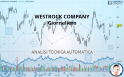 WESTROCK COMPANY - Giornaliero