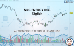 NRG ENERGY INC. - Täglich