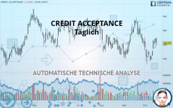 CREDIT ACCEPTANCE - Dagelijks