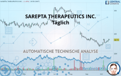 SAREPTA THERAPEUTICS INC. - Täglich