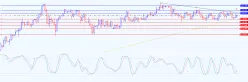 USD/JPY - Giornaliero
