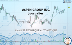 ASPEN GROUP INC. - Journalier