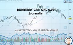 BURBERRY GRP. ORD 0.05P - Journalier