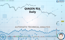 QIAGEN N.V. - Daily