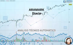 ARAMARK - Diario