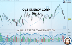 OGE ENERGY CORP - Diario