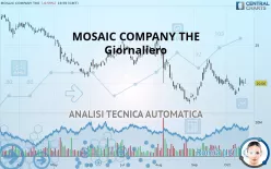 MOSAIC COMPANY THE - Giornaliero