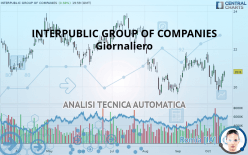 INTERPUBLIC GROUP OF COMPANIES - Giornaliero