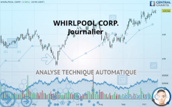 WHIRLPOOL CORP. - Journalier