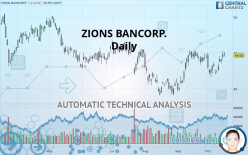ZIONS BANCORP. - Daily