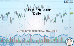 BIO-TECHNE CORP - Daily