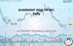 GUARDANT HEALTH INC. - Daily