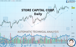 STORE CAPITAL CORP. - Daily