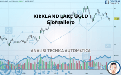 KIRKLAND LAKE GOLD - Giornaliero