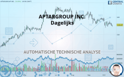 APTARGROUP INC. - Dagelijks