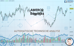 AMERCO - Dagelijks