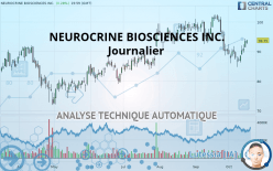 NEUROCRINE BIOSCIENCES INC. - Journalier
