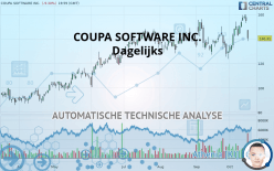 COUPA SOFTWARE INC. - Dagelijks