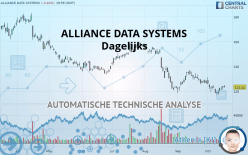 ALLIANCE DATA SYSTEMS - Dagelijks