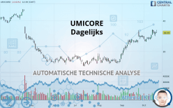 UMICORE - Dagelijks